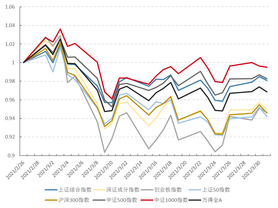 空间计算概念下跌5.79%，主力资金净流出42股