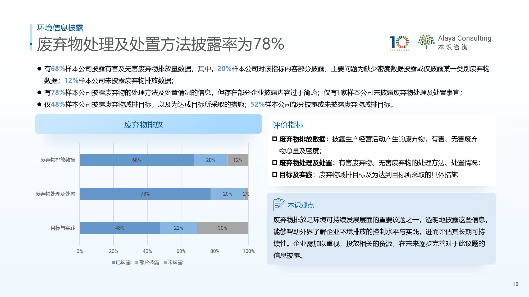 家电行业披露率高于A股，超八成企业面临海外ESG合规挑战