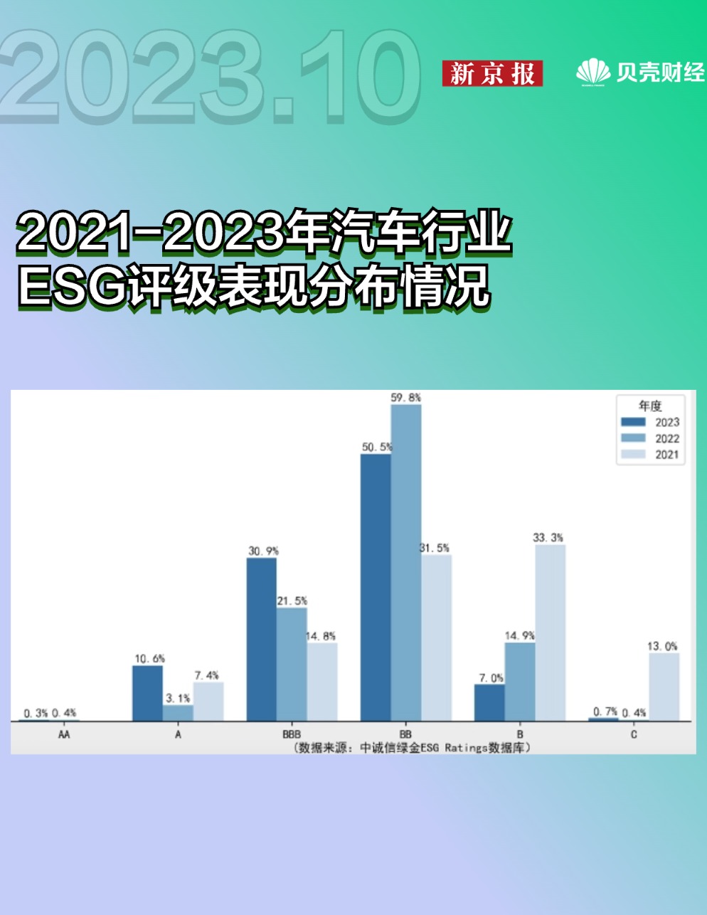 家电行业披露率高于A股，超八成企业面临海外ESG合规挑战