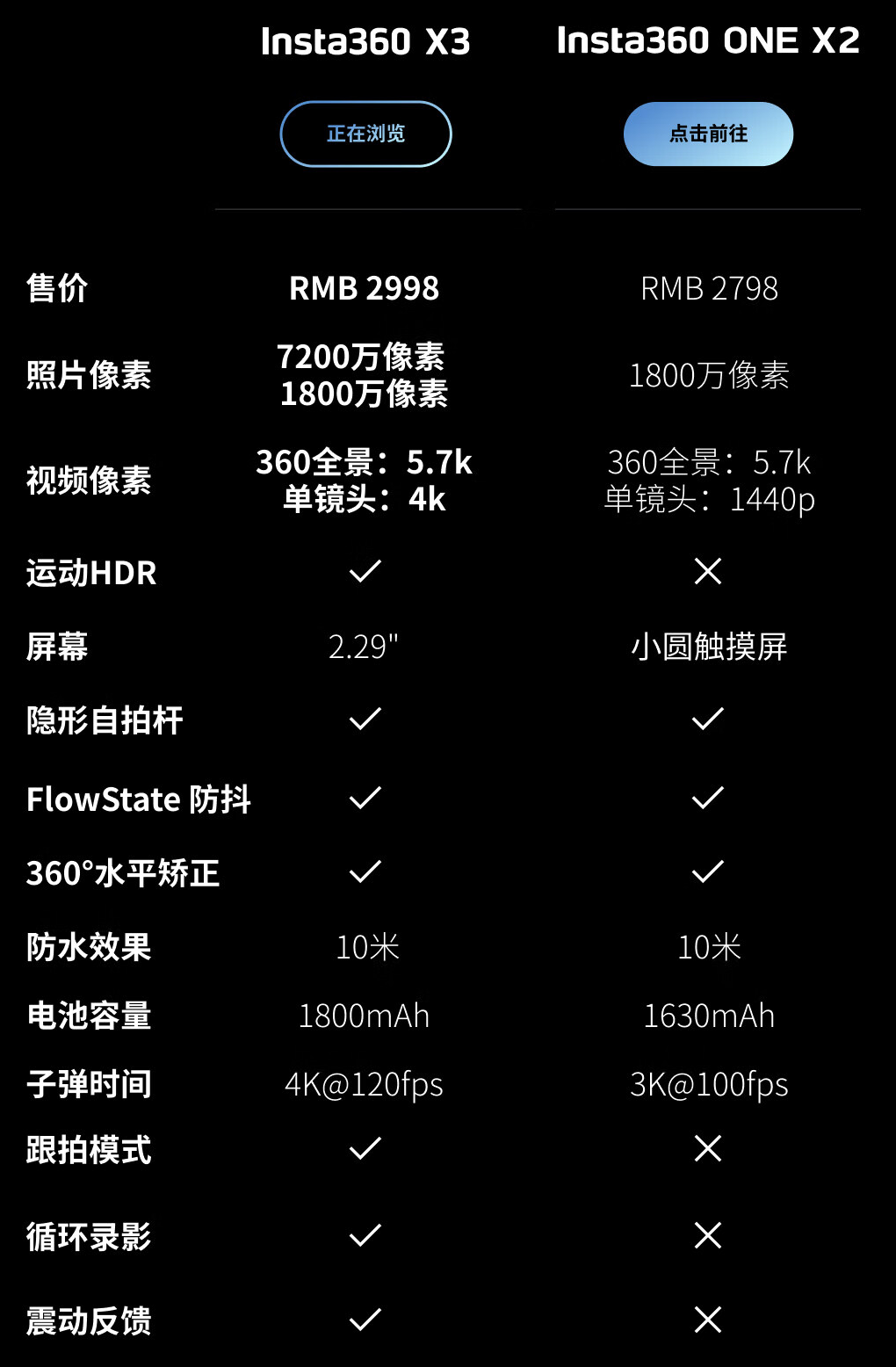 影石Insta360：把全景相机做到全球份额第一｜一封家书