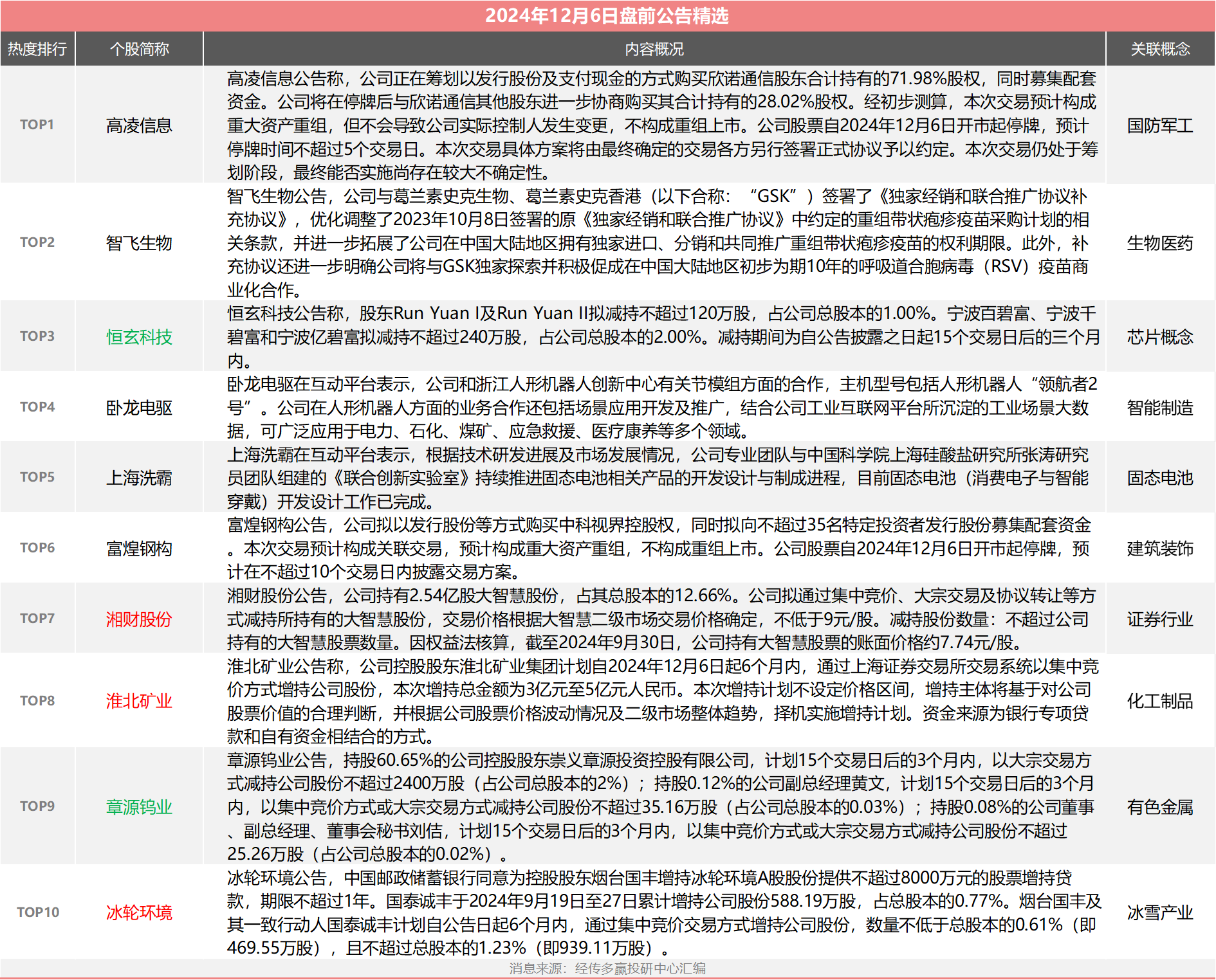 刚刚，7家公司发布利空公告！