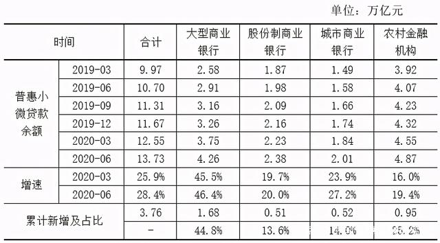 微众银行十年蝶变，�出普惠金融“新路径”