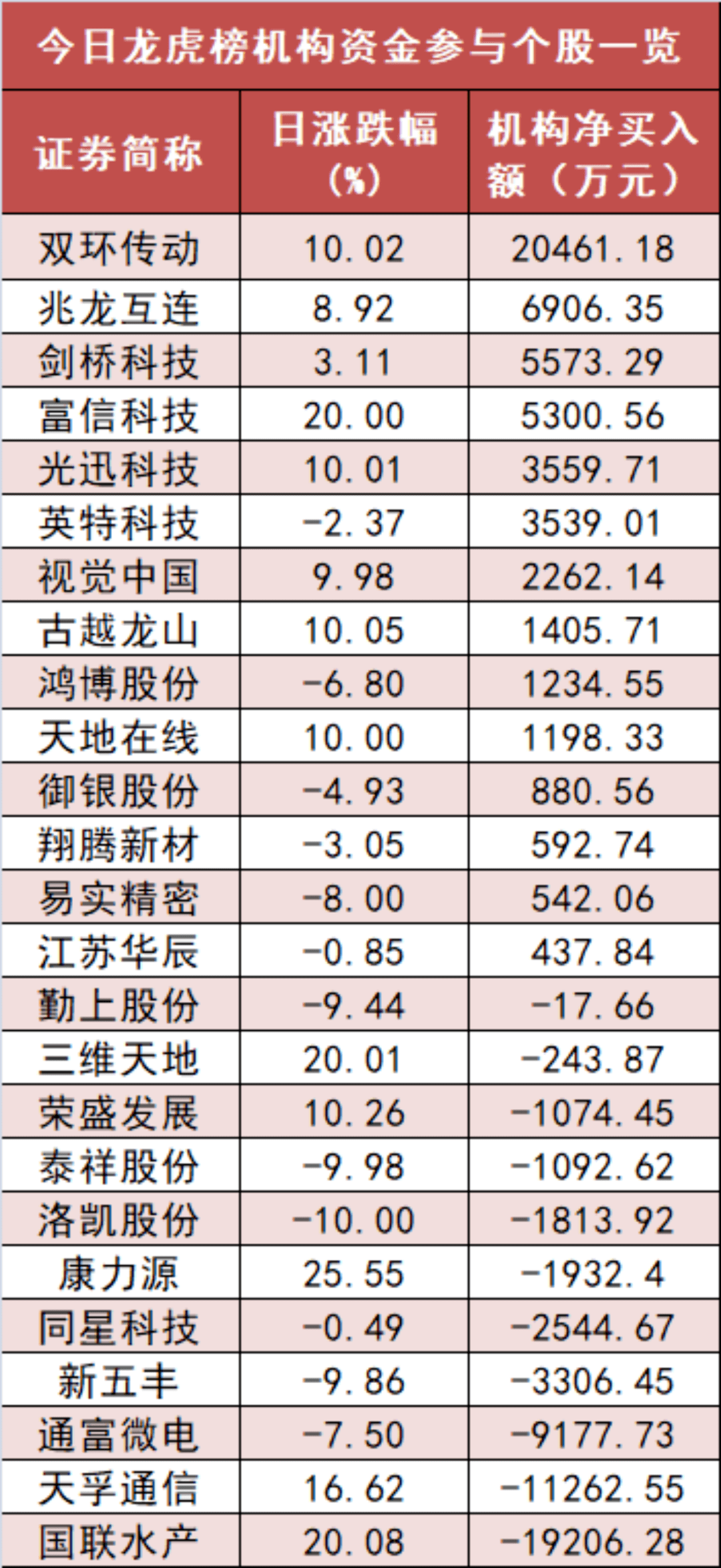 证券时报各平台所有原创内容，未经书面授权，任何单位及个人不得转载。我社保留追究相关行为主体法律责任的权利。 转载与合作可联系证券时报小助理，微信ID：SecuritiesTimes,深度丨左右A股走势？ A50期指“风向标”作用有限