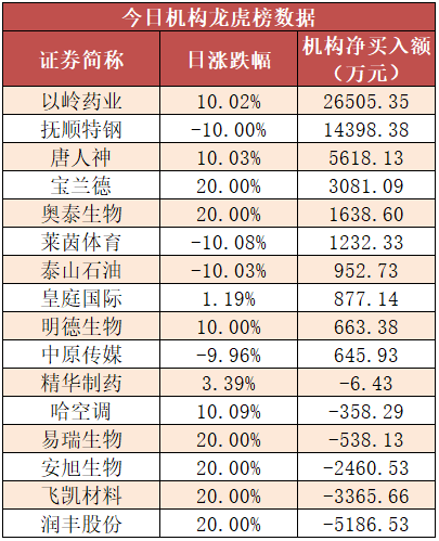 证券时报各平台所有原创内容，未经书面授权，任何单位及个人不得转载。我社保留追究相关行为主体法律责任的权利。 转载与合作可联系证券时报小助理，微信ID：SecuritiesTimes,深度丨左右A股走势？ A50期指“风向标”作用有限