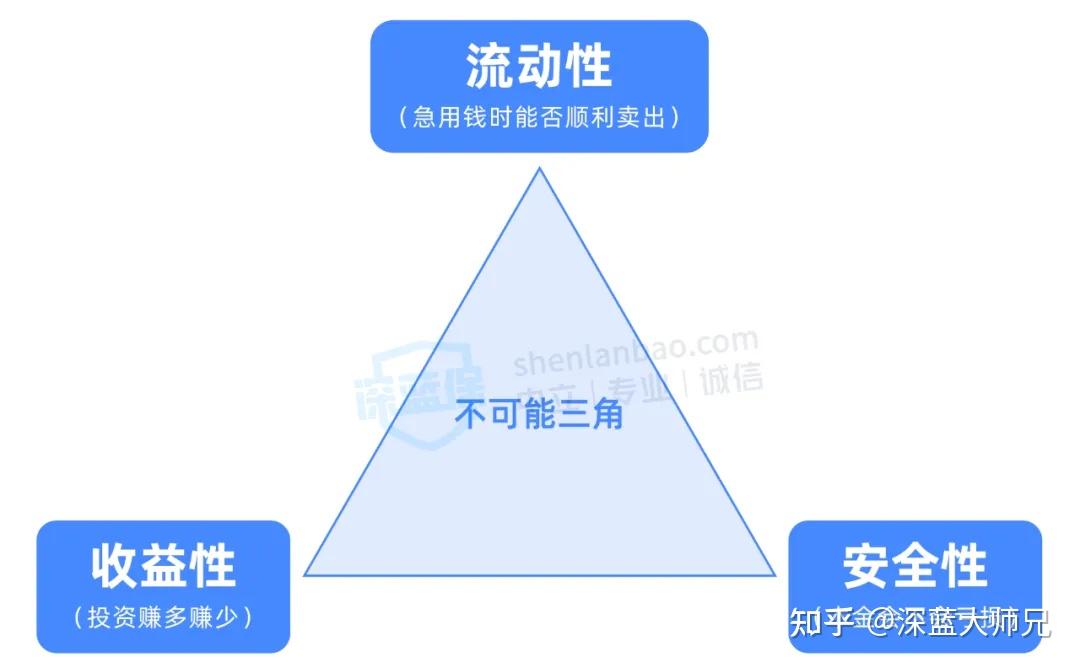 2024年度理财新现象：年轻人“用利息生活”，增配债基、货基“只求微赚”