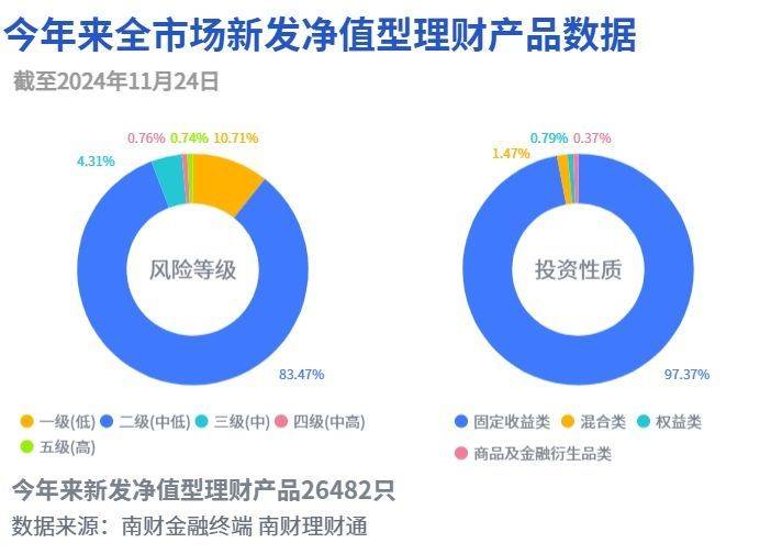 2024年度理财新现象：年轻人“用利息生活”，增配债基、货基“只求微赚”