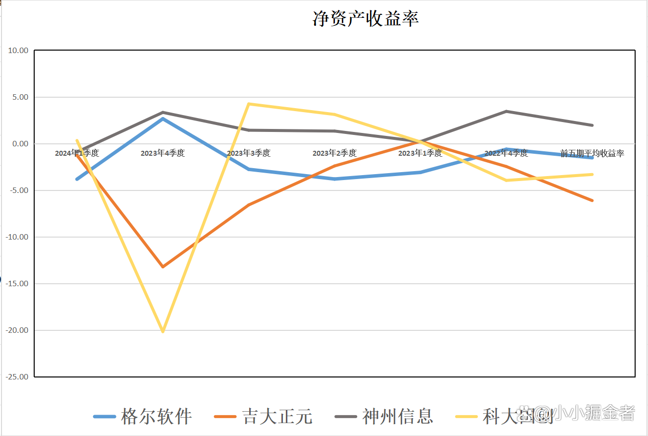 量子科技热度高涨 格尔软件股价涨停