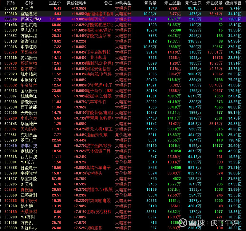 量子科技热度高涨 格尔软件股价涨停