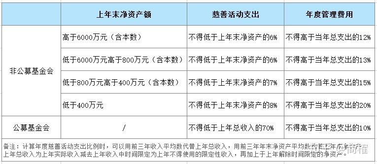 民政部：关于防范假借慈善名义实施诈骗等违法犯罪活动的风险提示