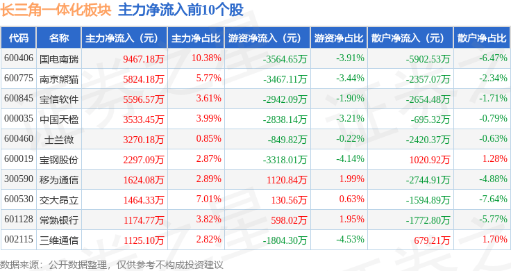 煤炭行业今日跌1.96%，主力资金净流出16.05亿元