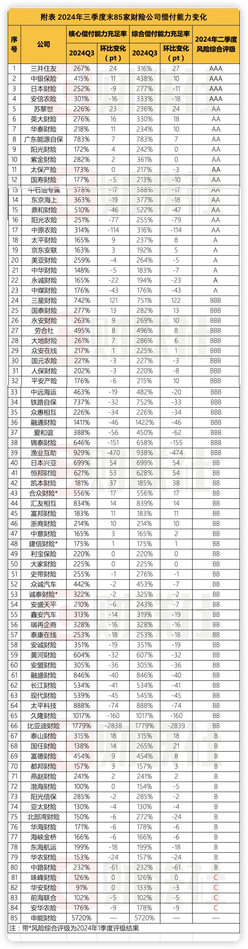 国家金融监督管理总局发布《关于延长保险公司偿付能力监管规则（Ⅱ）实施过渡期有关事项的通知》