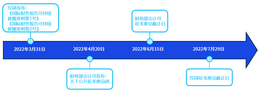 毕马威：企业高质量披露可持续发展信息已成为提升竞争力关键手段