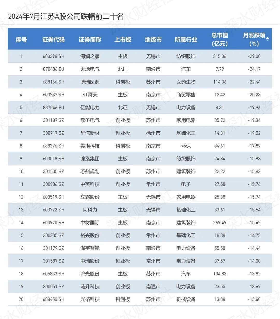 A股市值超300亿ST公司，一天50多家机构现身调研！什么情况？