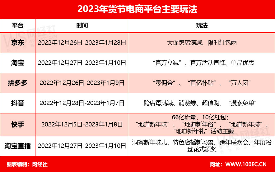 2025快手年货节正式开启，一元秒杀、抽免单等玩法助力用户省钱购好年货