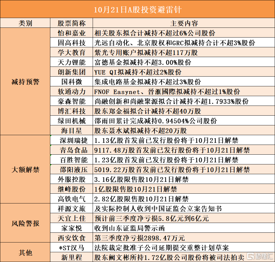 公告精选：新易盛实控人被立案调查；国家集成电路产业投资基金拟减持不超3%盛科通信股份