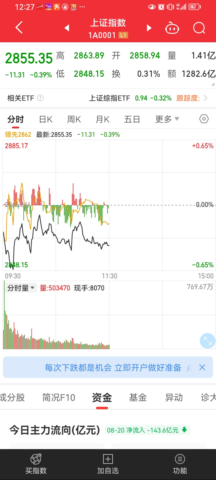 今日沪指涨0.21% 银行行业涨幅最大