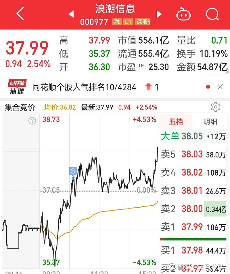 拟收购资产转型，开盘一字涨停，逾10亿资金排队抢筹