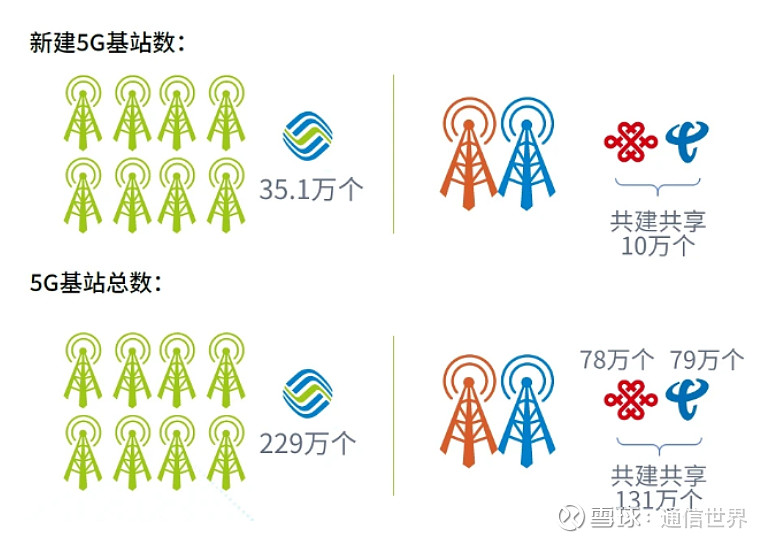 2024年前11个月通信业经济运行情况