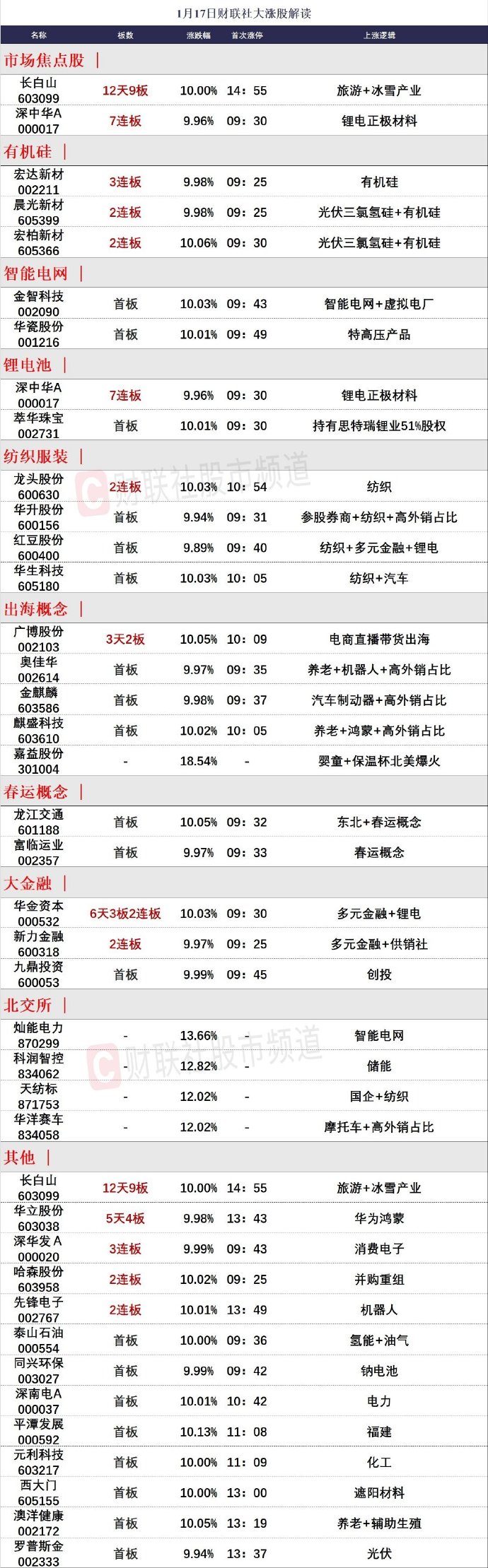 计算机行业资金流出榜：三六零等33股净流出资金超亿元