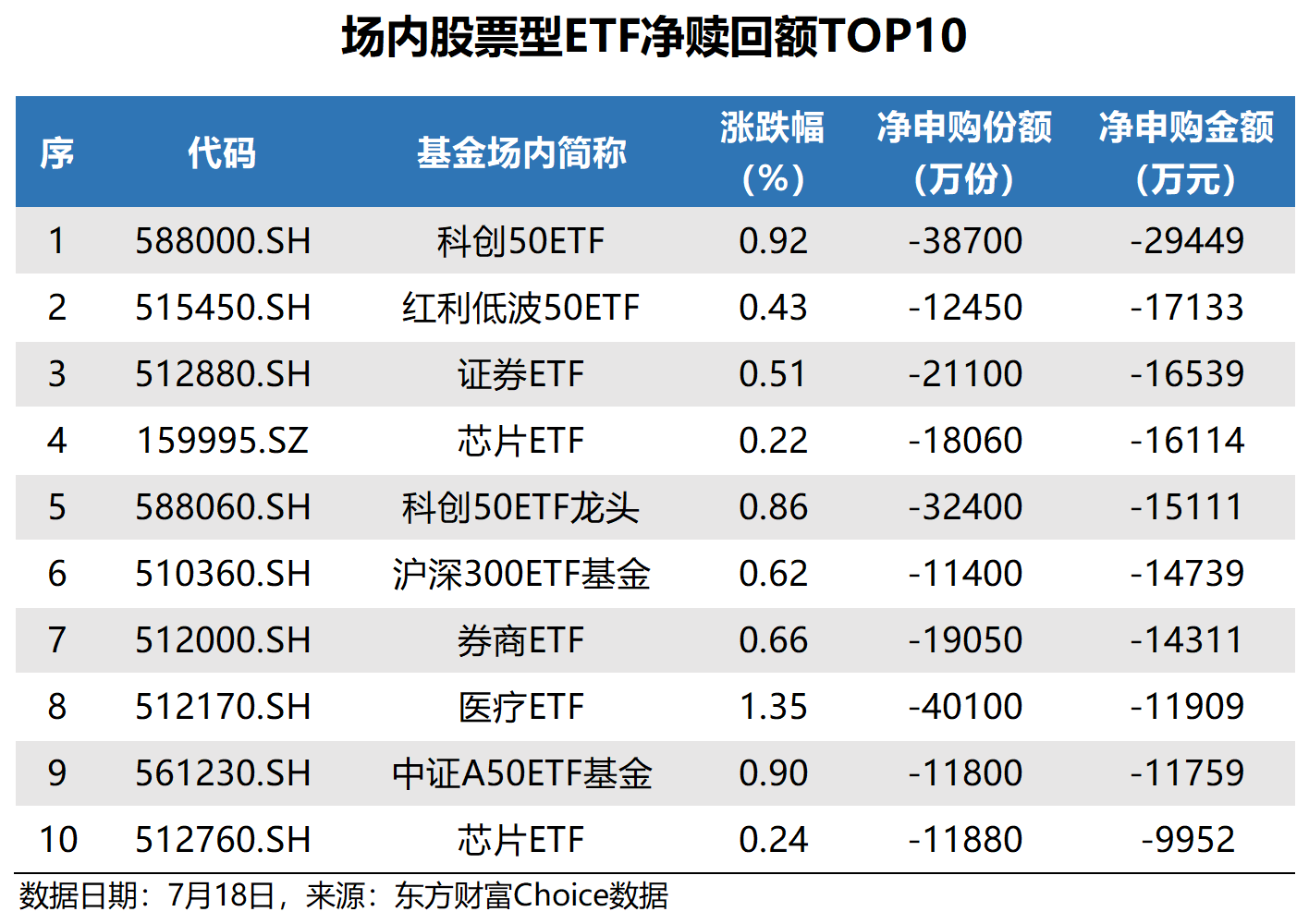 计算机行业资金流出榜：三六零等33股净流出资金超亿元