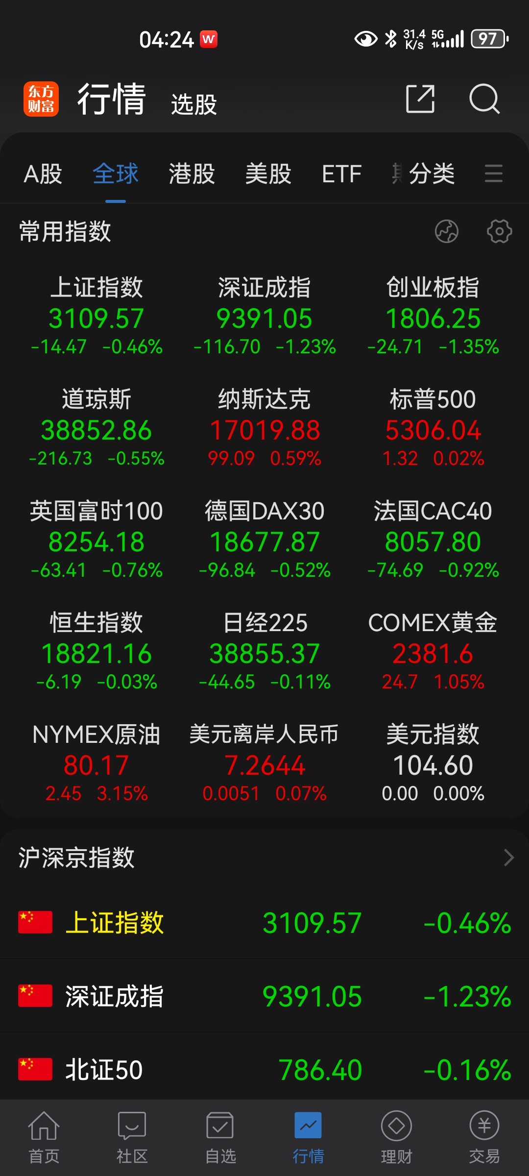 美股开盘涨跌不一 特斯拉涨2.36%