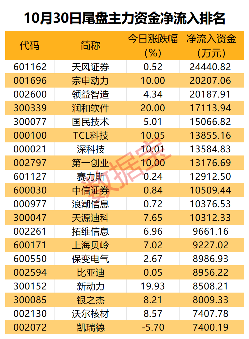 四大行，新纪录！算力芯片供应紧张，ASIC需求强劲，机构出手抢筹6只概念股