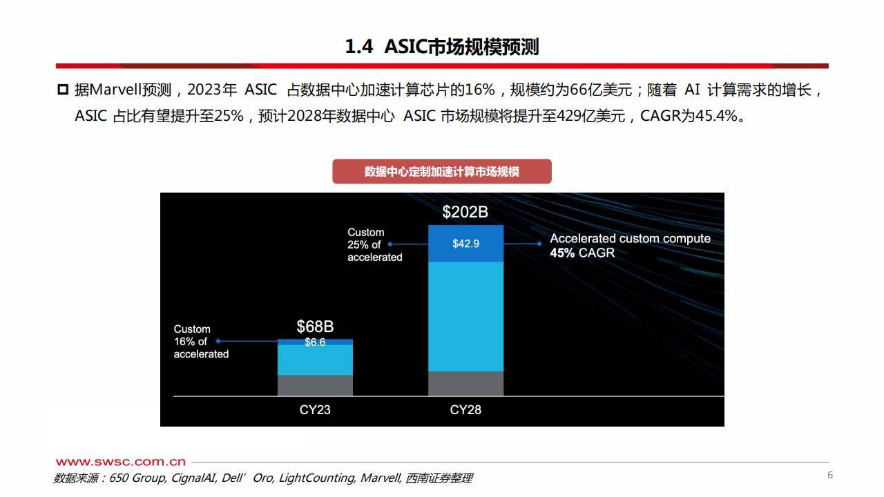 四大行，新纪录！算力芯片供应紧张，ASIC需求强劲，机构出手抢筹6只概念股