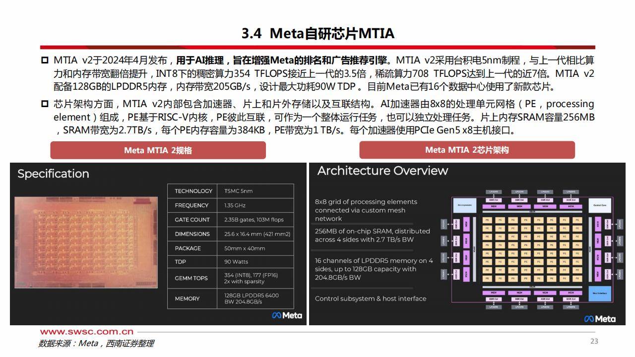 四大行，新纪录！算力芯片供应紧张，ASIC需求强劲，机构出手抢筹6只概念股