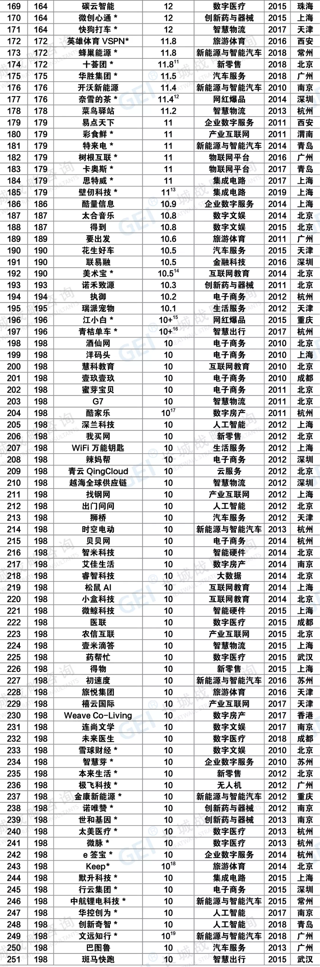 曼孚科技荣登《创业邦100未来独角兽》榜单