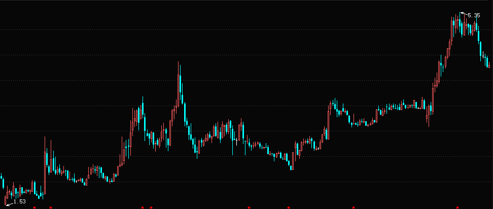 朗玛信息最新股东户数环比下降6.84% 筹码趋向集中