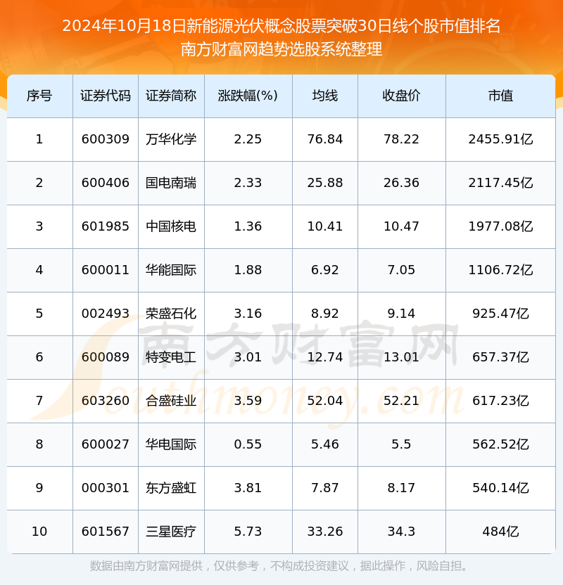 年度盘点|光伏行业2024年的自律和他律