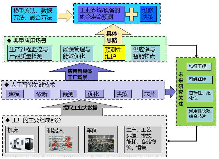 上海：推进人工智能技术在复杂疾病抗药性、创新药检验检测等复杂领域的应用