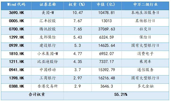 布局港股投资机遇 港股通基金不断扩容