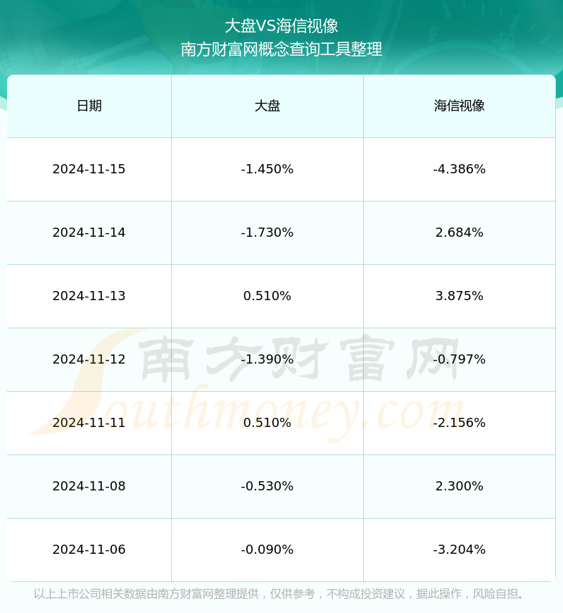 海信视像：“高端出海”战略难掩净利下滑颓势，新显示业务难扛创收大旗