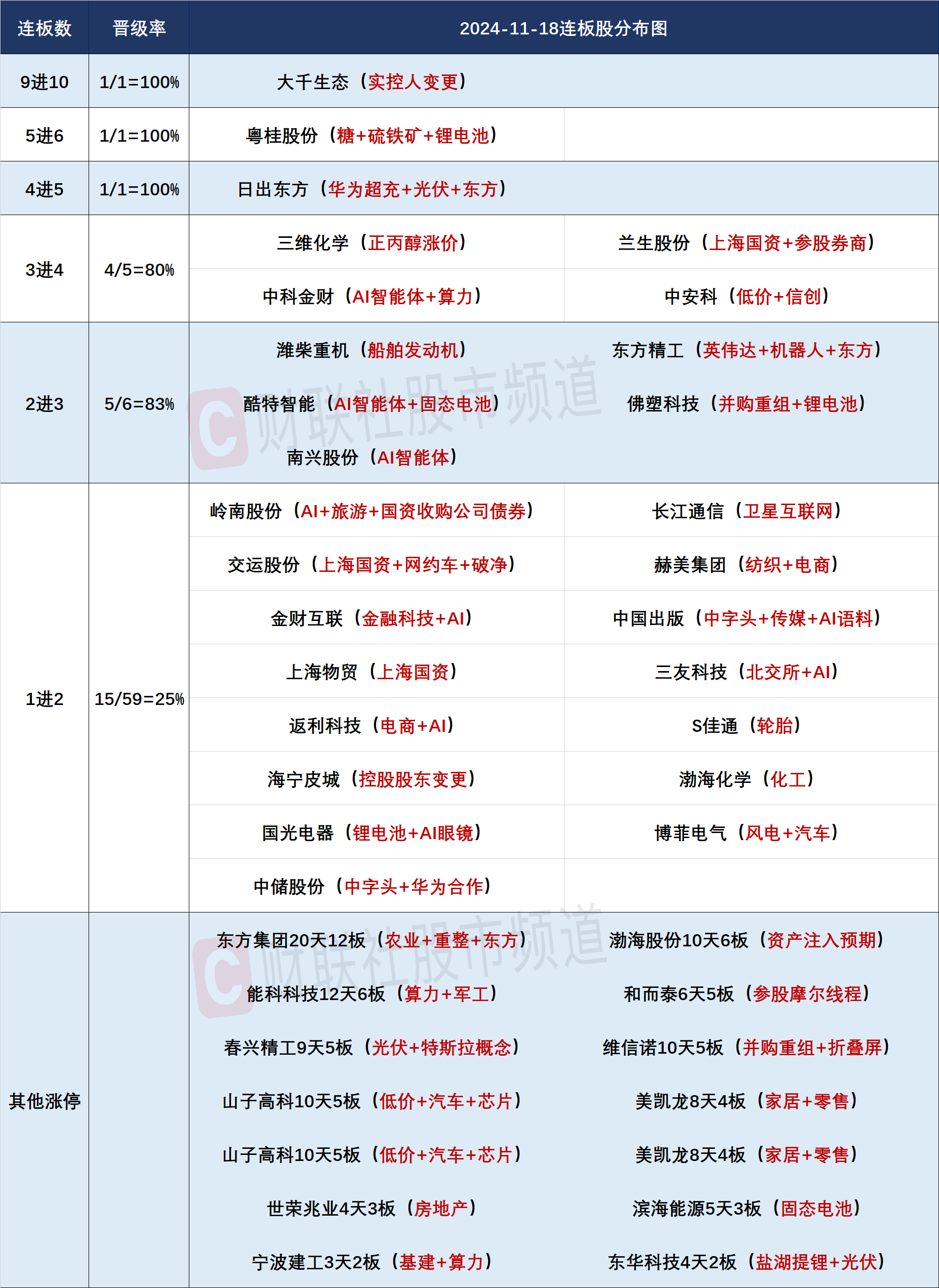 市值管理新规出炉 长盛量化红利迎布局良机