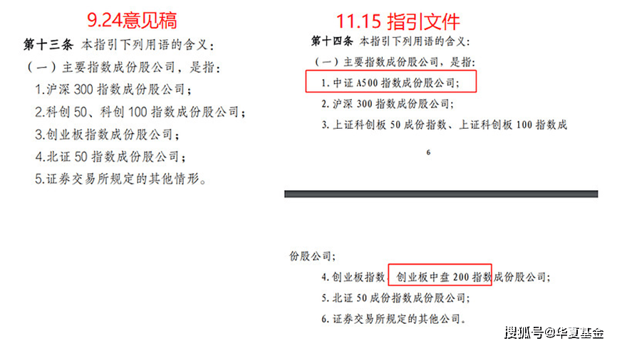 市值管理新规出炉 长盛量化红利迎布局良机