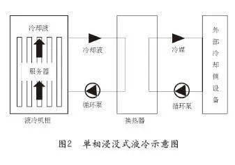 液冷规模商用时代来临 润禾材料进军浸没式冷却液行业