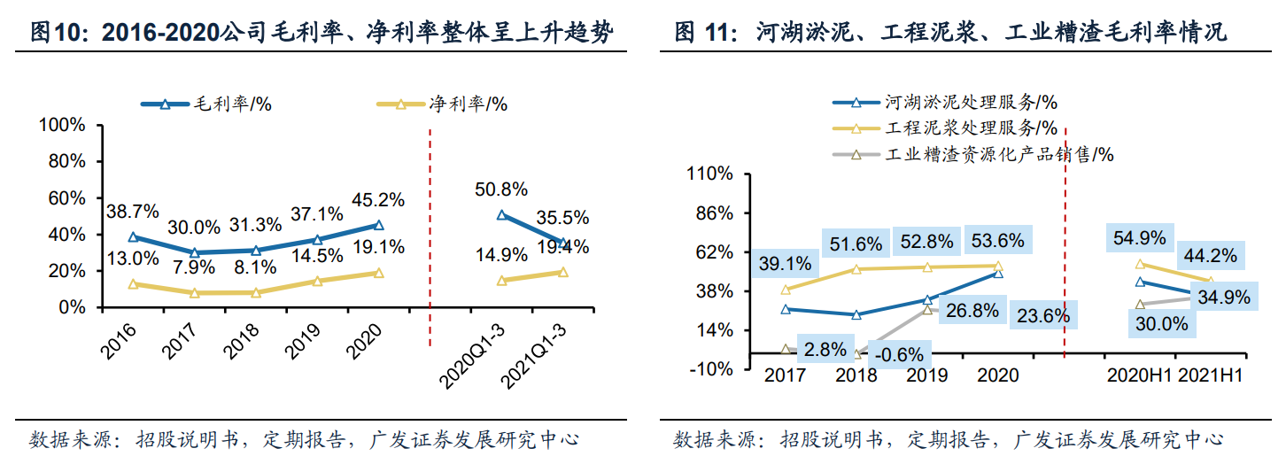 白酒糟生物发酵饲料业务添新动力 路德环境子公司再次引入国资