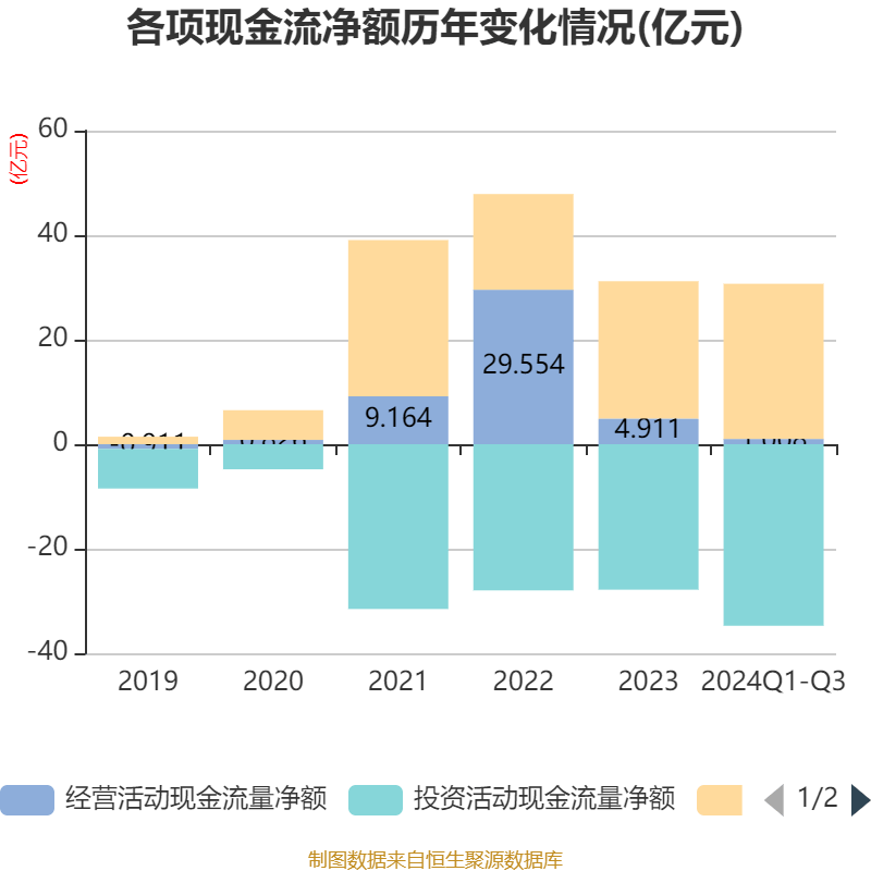 宇星股份提交注册近一年未果：募资额砍一半，加权平均净资产收益率踩线达标