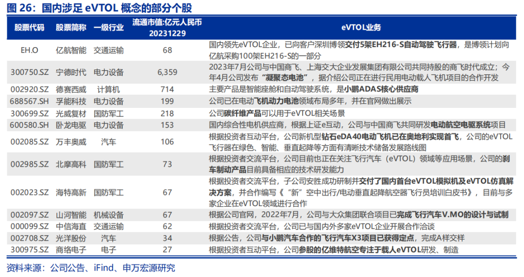 【机会挖掘】深圳发布低空经济标准体系 相关产业链或受关注