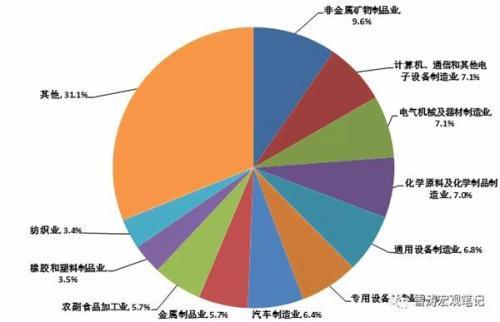 天风证券：把握电子、人形机器人等行业应运而生的新材料成长机会