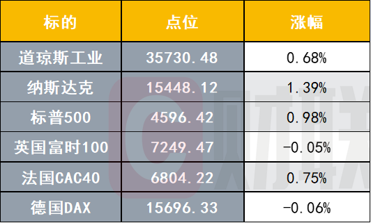 两大热门板块，走弱！