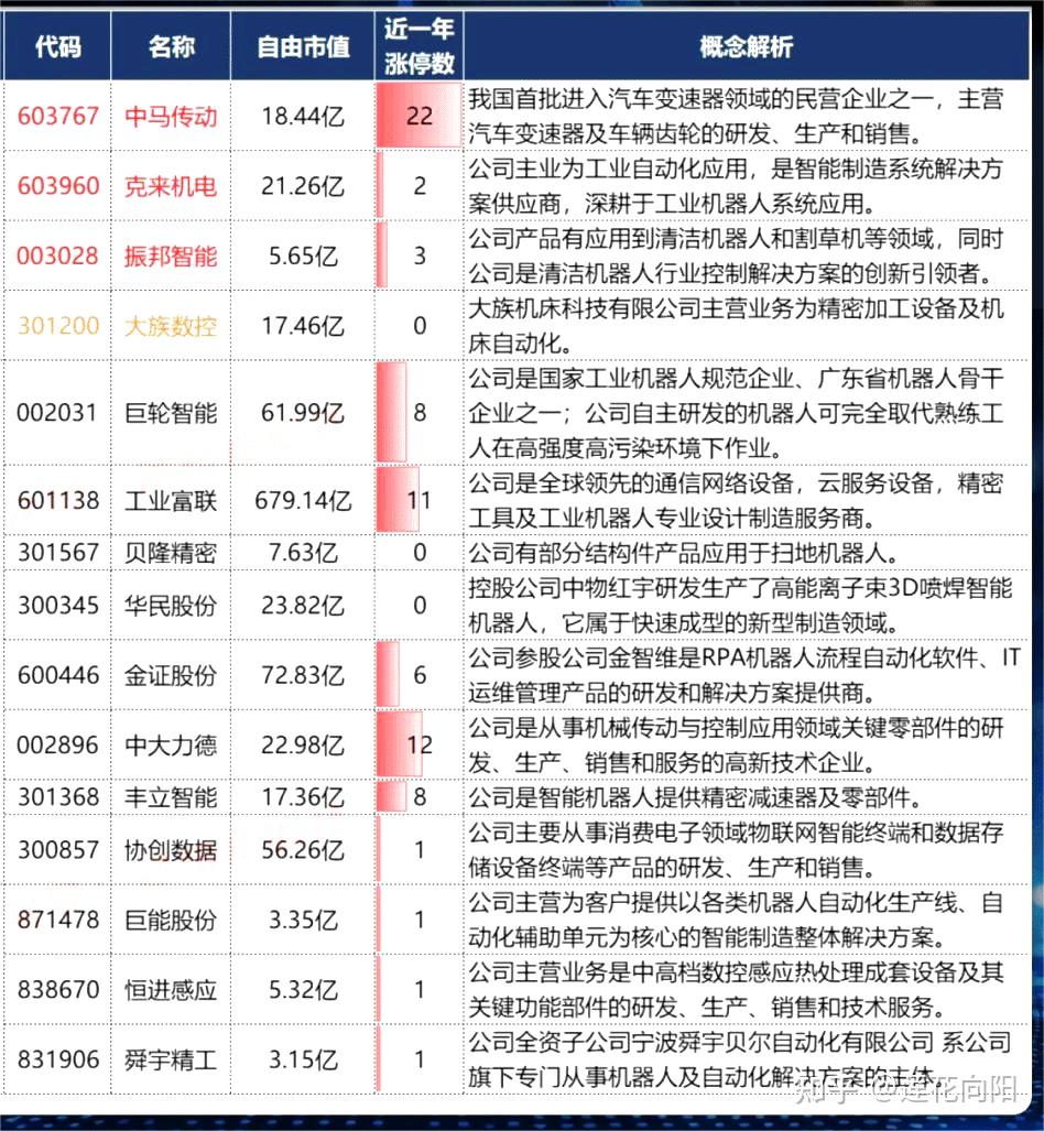 数字艺术风潮来袭，NFT相关概念股梳理（附股）