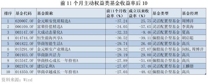 2024收官！大摩数字经济年内收益超69% 排名第1