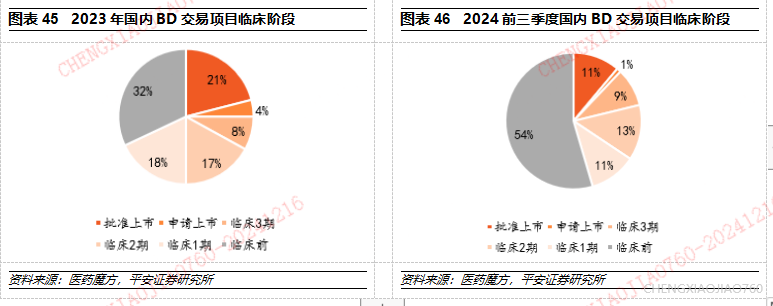 被质疑贱卖资产后，与罗氏达成超10亿美元BD交易，信达生物：不排斥任何出海模式