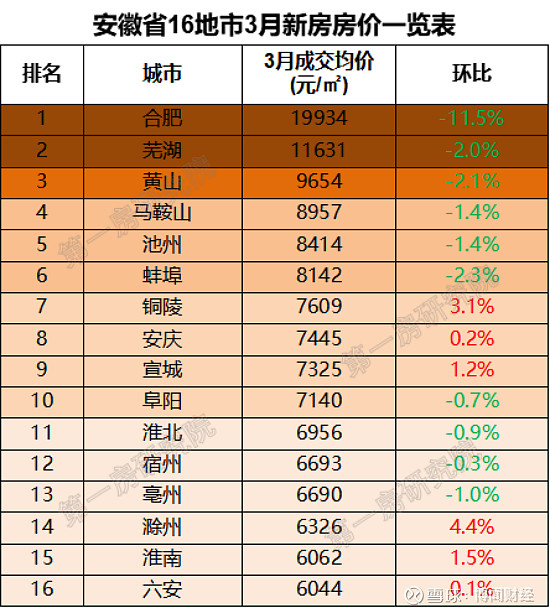 今年经济增长目标如何定？国家发改委最新发声