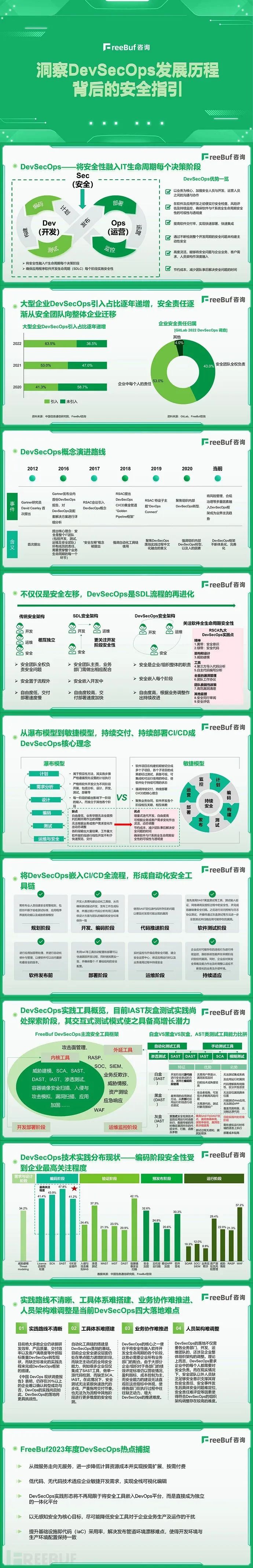 太平人寿携手腾讯云落地保险业湖仓一体架构，入选信通院大数据“星河”典型案例