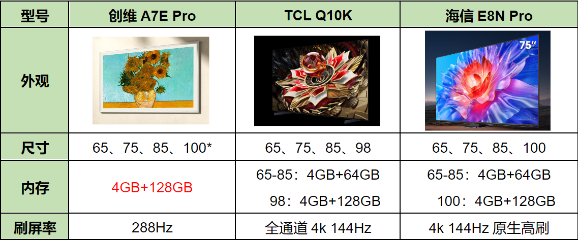 观察：卷完“分区”之后，Mini LED电视开始卷“背光源”？