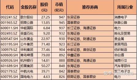 券商今日金股：9份研报力推一股（名单）