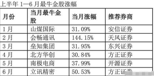 券商今日金股：9份研报力推一股（名单）